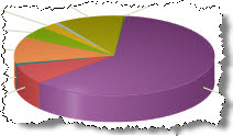 Evictions By County