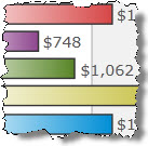 Top 50 Oldest Open Invoices