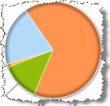 Evictions By Status