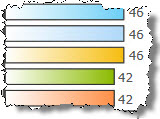 Top 50 Clients